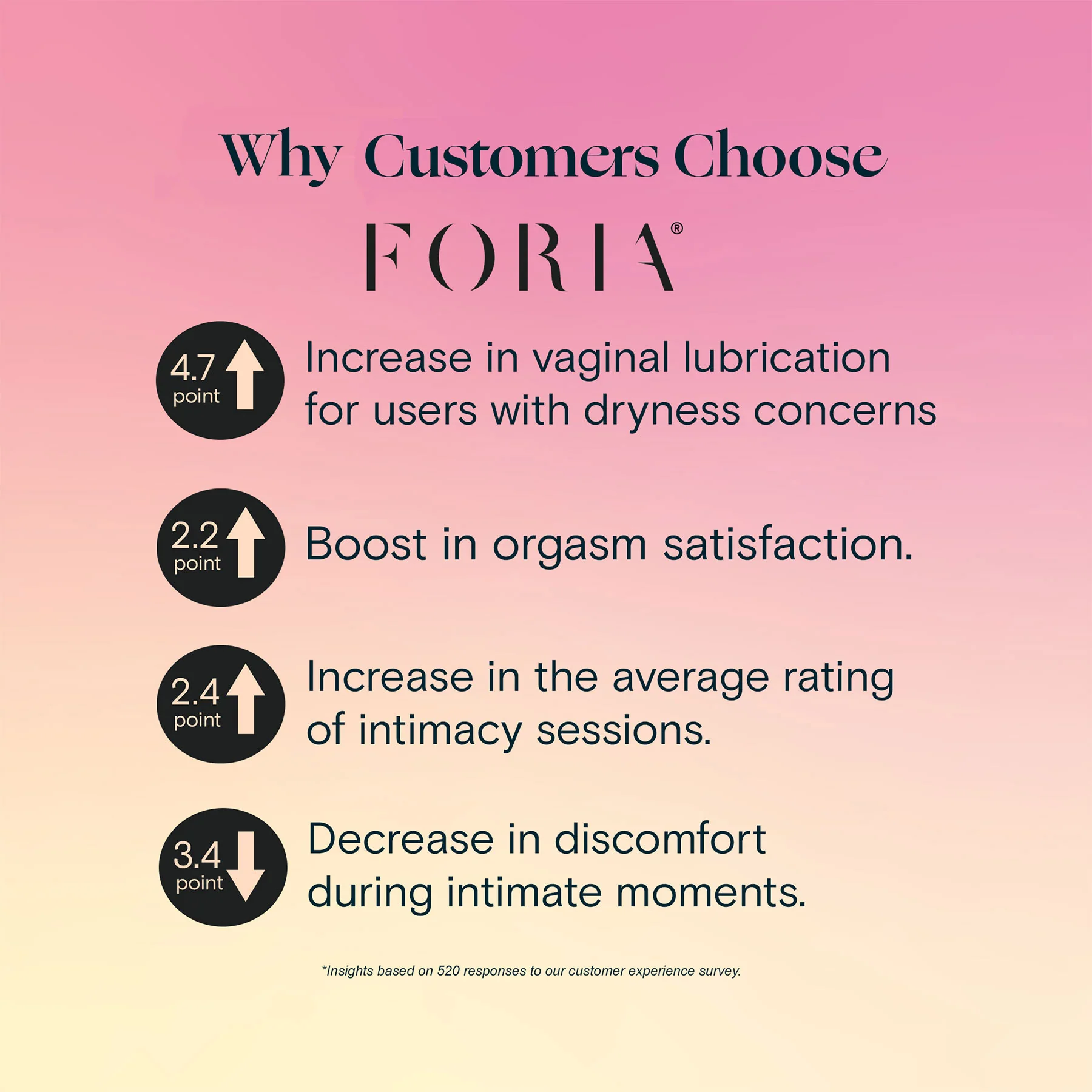 Foria Intimacy Massage Oil with Organic Botanicals 3.9 fl oz - Image 10